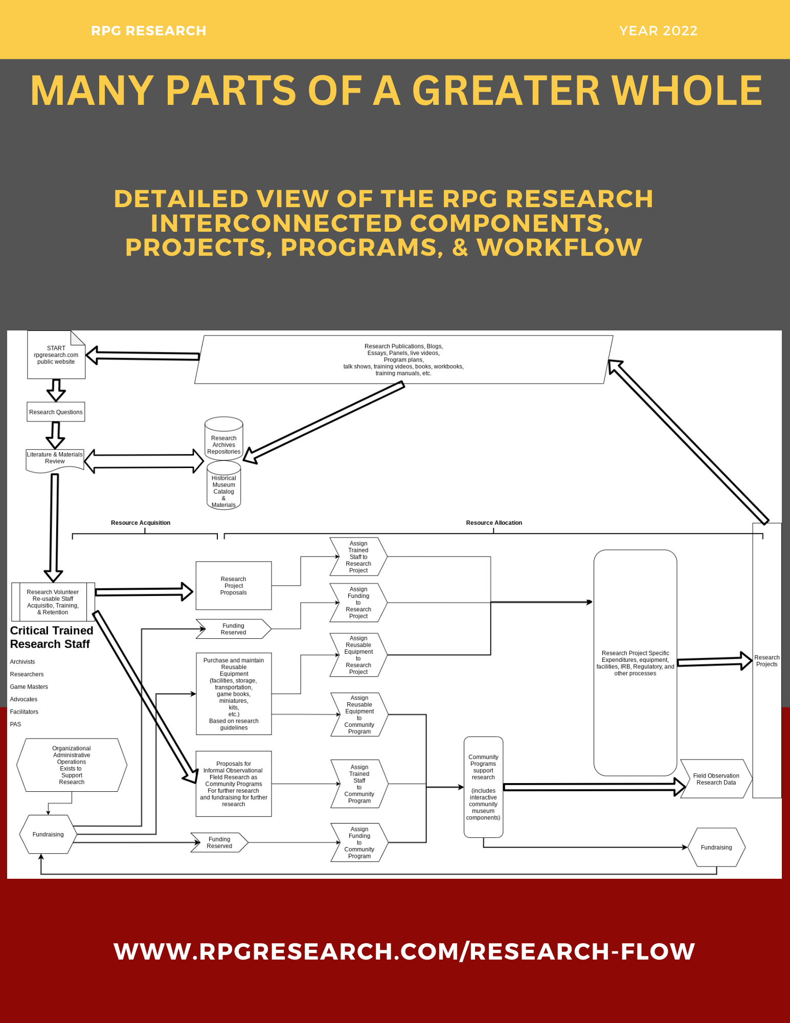 RPG Research 2022 Year-End Report PNG Page 10