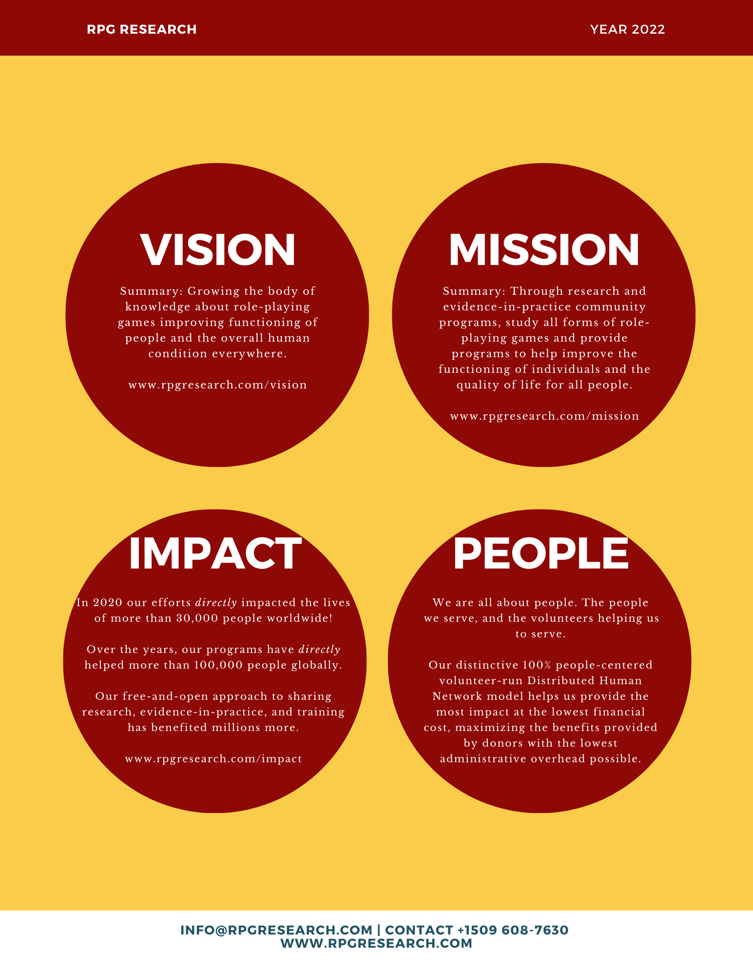 RPG Research 2022 Year-End Report PNG page 3