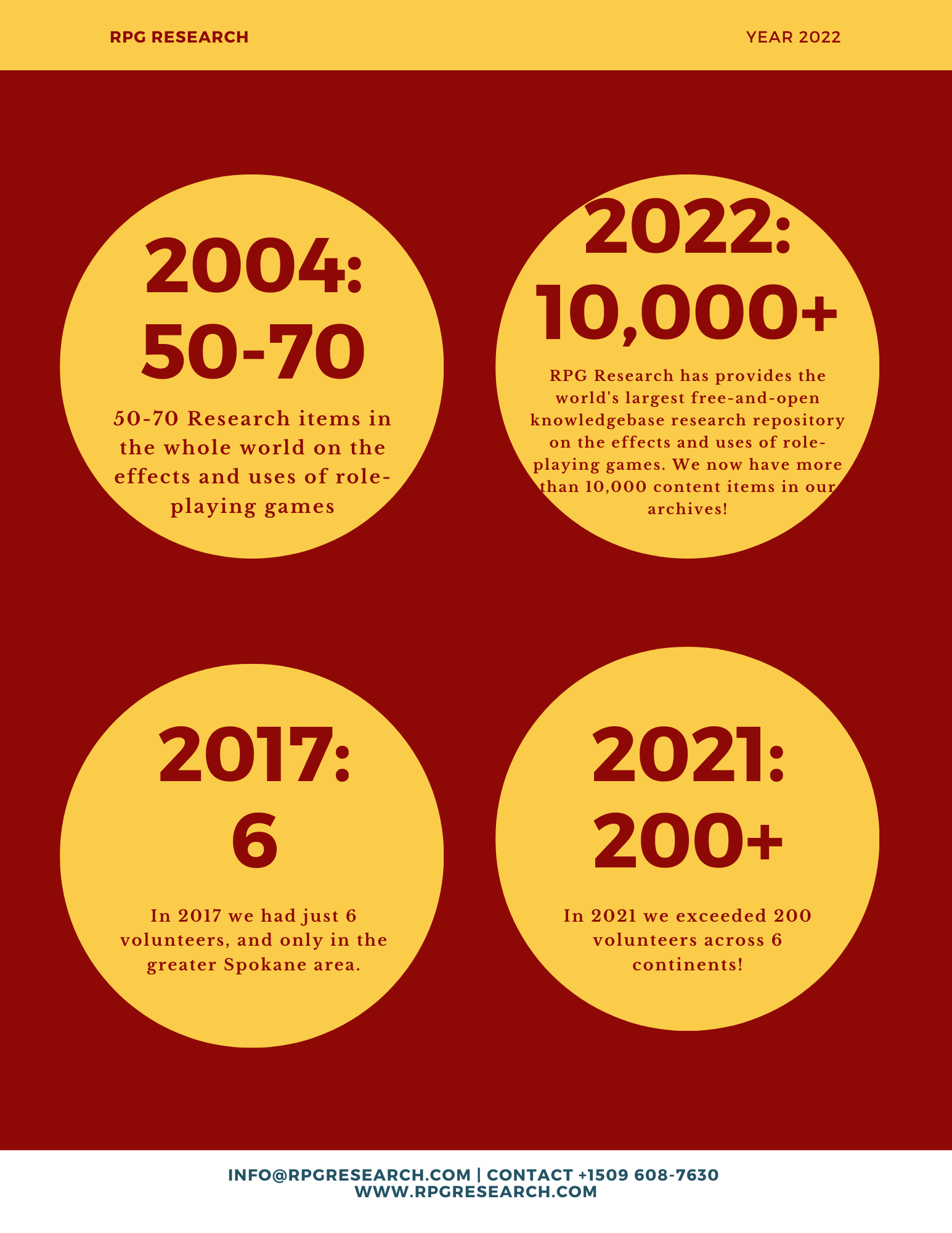 RPG Research 2022 Year-End Report PNG page 4