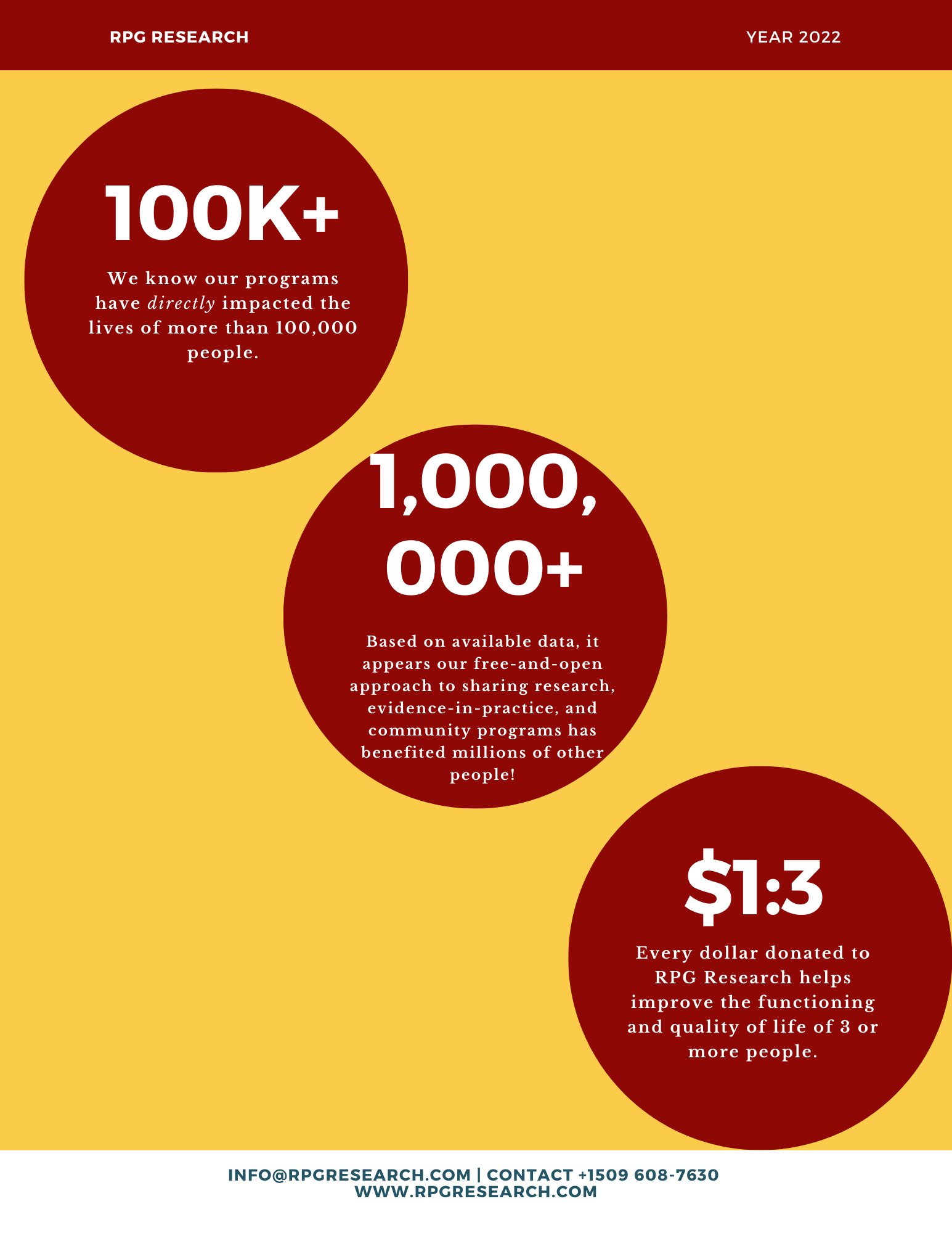 RPG Research 2022 Year-End Report PNG page 5