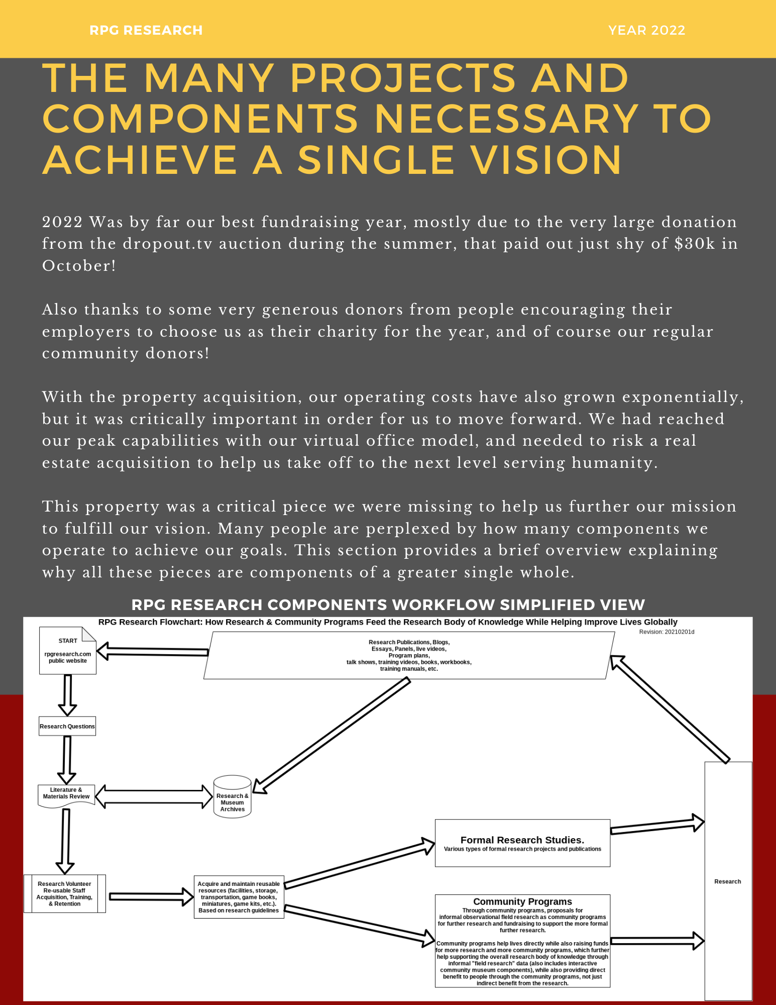 RPG Research 2022 Year-End Report PNG Page 9